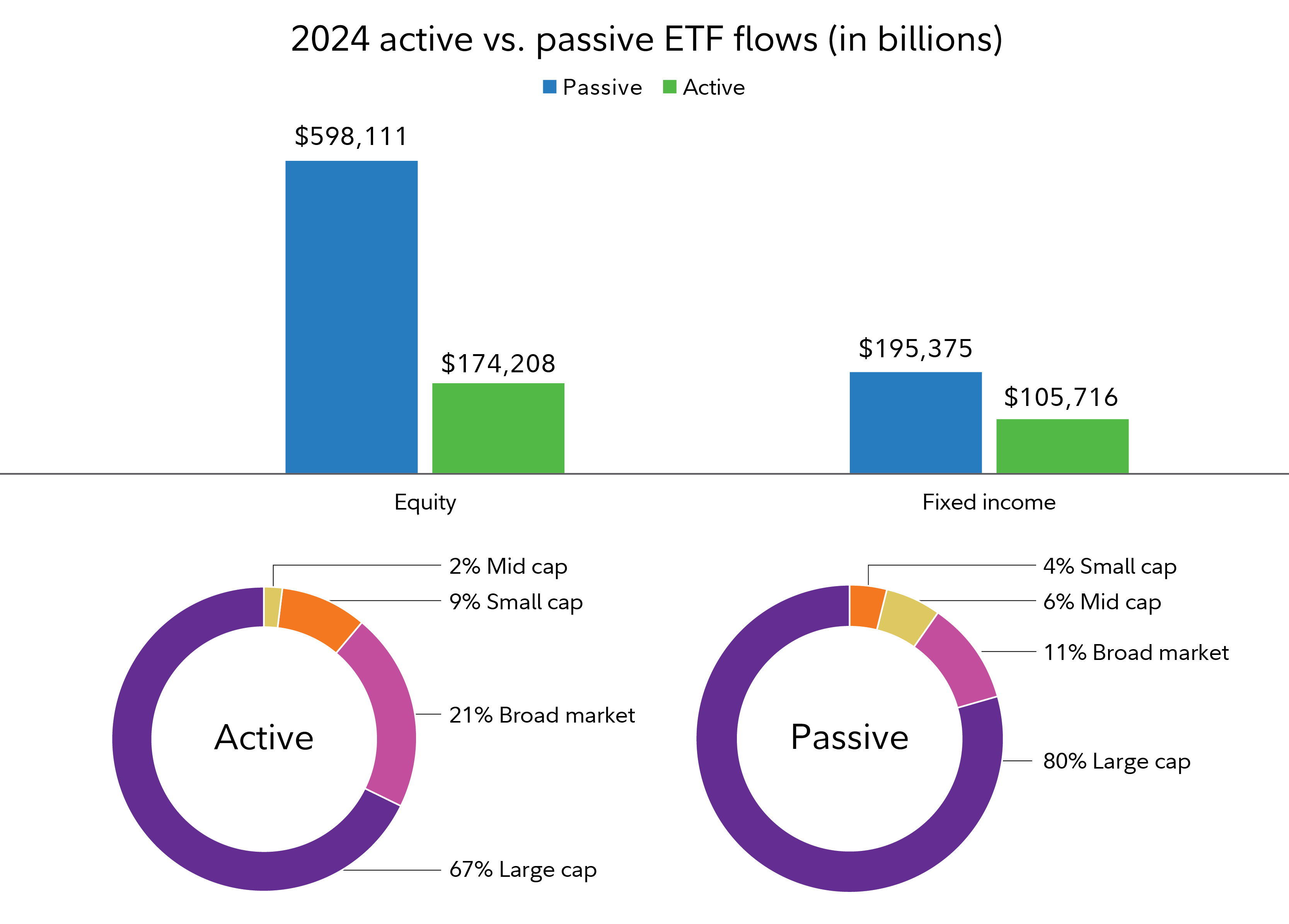 2024 active vs passive ETF flows