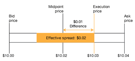 Chart described in text.