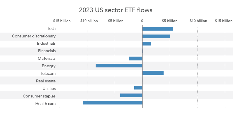 sector flows chart